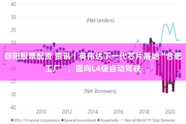 邵阳股票配资 资讯｜英伟达下一代芯片落地“合肥工厂”，面向L4级自动驾驶