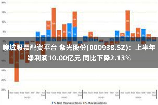 聊城股票配资平台 紫光股份(000938.SZ)：上半年净利润10.00亿元 同比下降2.13%