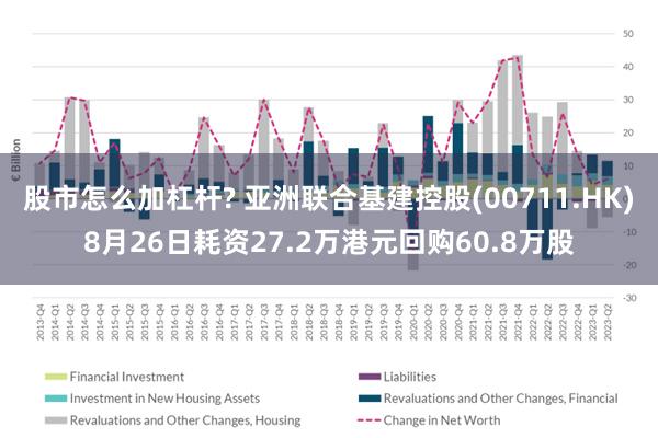 股市怎么加杠杆? 亚洲联合基建控股(00711.HK)8月26日耗资27.2万港元回购60.8万股