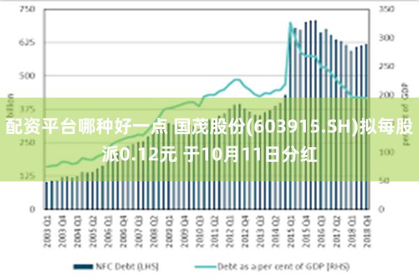 配资平台哪种好一点 国茂股份(603915.SH)拟每股派0.12元 于10月11日分红