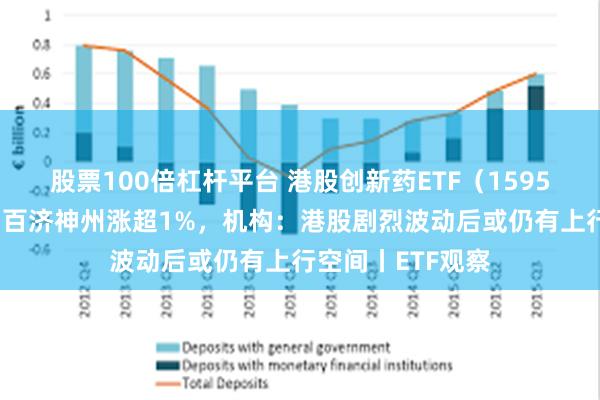 股票100倍杠杆平台 港股创新药ETF（159567）盘中溢价，百济神州涨超1%，机构：港股剧烈波动后或仍有上行空间丨ETF观察