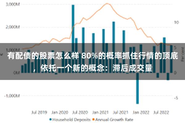 有配债的股票怎么样 80%的概率抓住行情的顶底，依托一个新的概念：滞后成交量