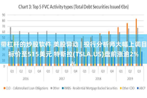 带杠杆的炒股软件 美股异动 | 投行分析师大幅上调目标价至515美元 特斯拉(TSLA.US)盘前涨逾2%
