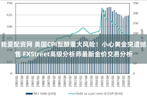 我爱配资网 美国CPI酝酿重大风险！小心黄金突遭抛售 FXStreet高级分析师最新金价交易分析