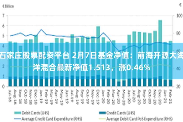 石家庄股票配资平台 2月7日基金净值：前海开源大海洋混合最新净值1.513，涨0.46%