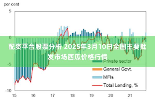 配资平台股票分析 2025年3月10日全国主要批发市场西瓜价格行情