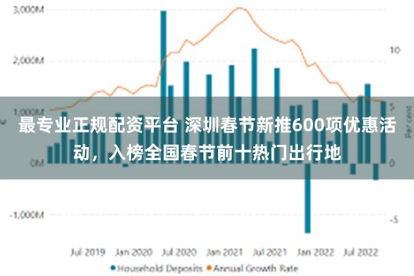 最专业正规配资平台 深圳春节新推600项优惠活动，入榜全国春节前十热门出行地